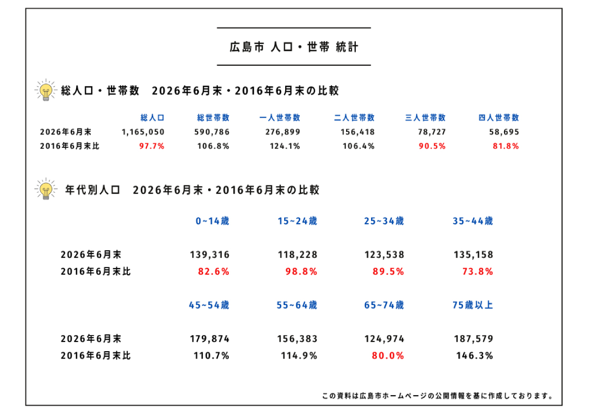 コラム12-1